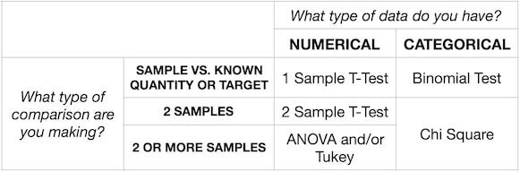 Hypothesis Testing